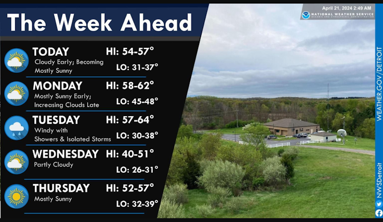 Detroit's Weekly Forecast: A Blend of Sunny Spells and Showers, Says National Weather Service