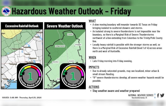 Houston Gears Up for Unpredictable Weather, National Weather Service Issues Alerts
