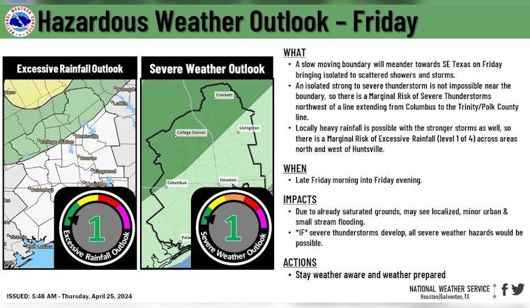 Houston Gears Up for Unpredictable Weather, National Weather Service Issues Alerts