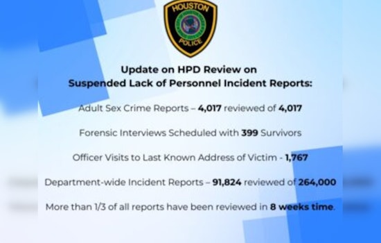Houston Police Tackle Over 4,000 Backlogged Sexual Assault Cases, Pushing for Justice with Renewed Vigor