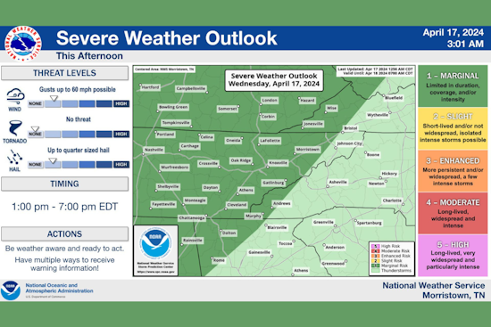 Knoxville Anticipates a Week of Unsettled Weather with Storms and Wind Gusts on the Horizon