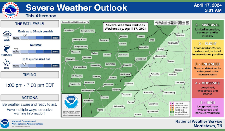 Knoxville Anticipates a Week of Unsettled Weather with Storms and Wind Gusts on the Horizon