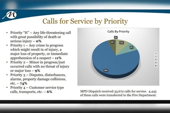 Maricopa Police Tout Reduced Crime Rates, Enhanced Community Engagement in Annual Report to City Council