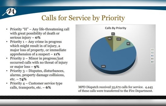 Maricopa Police Tout Reduced Crime Rates, Enhanced Community Engagement in Annual Report to City Council