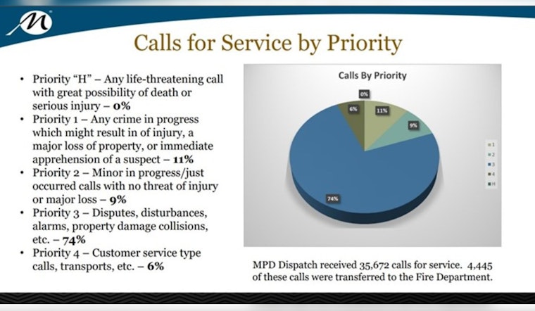 Maricopa Police Tout Reduced Crime Rates, Enhanced Community Engagement in Annual Report to City Council
