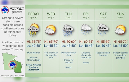 Minneapolis Girds for Severe Weather with 100% Chance of Thunderstorms, Hazardous Outlook Issued
