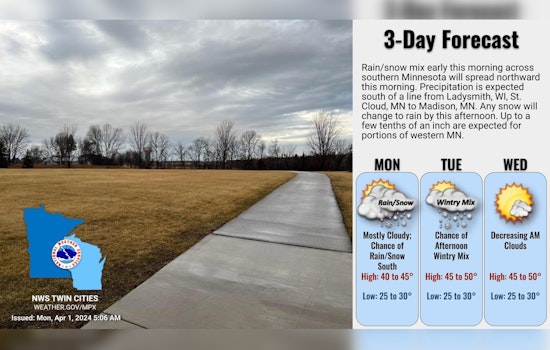 Minneapolis Set for a Week of Unpredictable Weather, with Possible Showers and Snow Flurries
