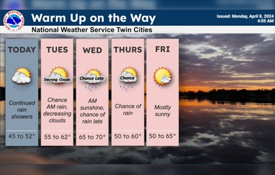 Minneapolis Weather include Showers, Sunshine, and Gusts in Weekly Forecast