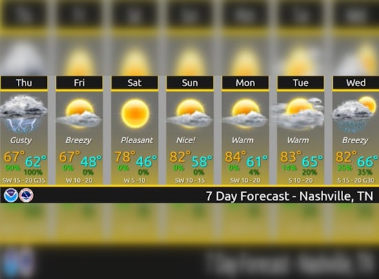 Nashville Braces for Showers and Storms, 100% Chance of Rain Predicted by National Weather Service