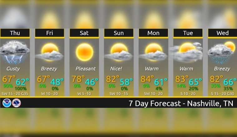 Nashville Braces for Showers and Storms, 100% Chance of Rain Predicted by National Weather Service