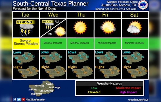Overcast Skies May Hinder Austin Eclipse Viewing with Severe Weather, Thunderstorms on the Way
