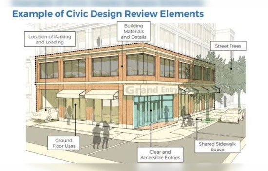 Philadelphia's Civic Design Review Fosters A Collaborative Approach to City Development