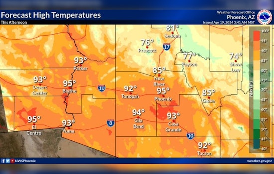 Phoenix Set for Sizzling Heatwave with Highs Nearing 100 Degrees, Says National Weather Service