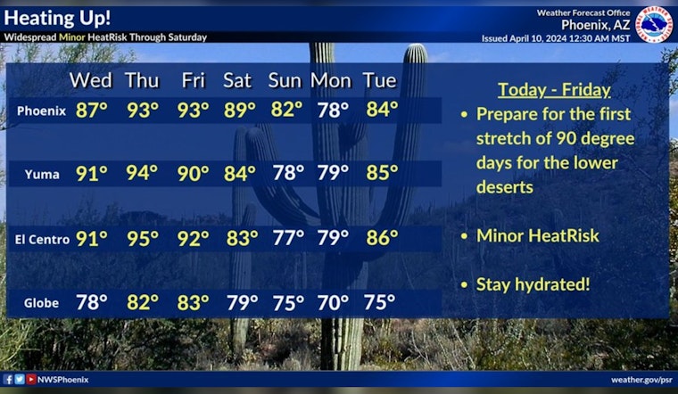 Phoenix to Enjoy Sunny Skies and Rising Temperatures Throughout the Week