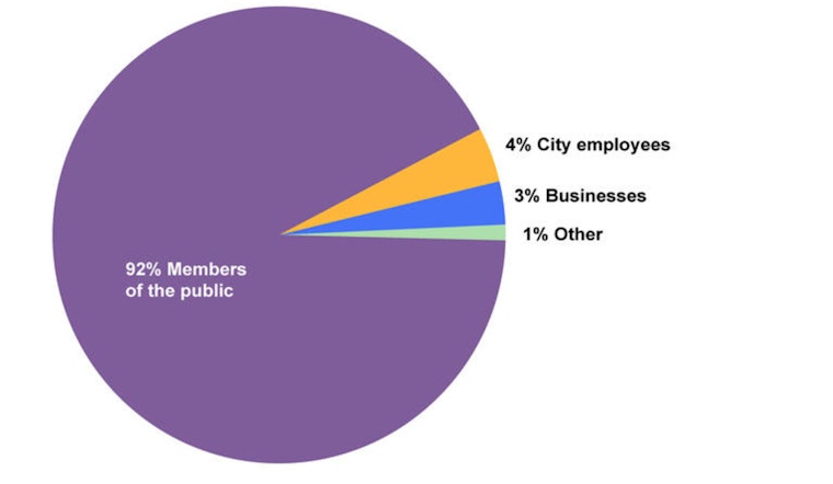 Portland Ombudsman's 2023 Report Reflects Increased Trust and Complaint Resolution Success