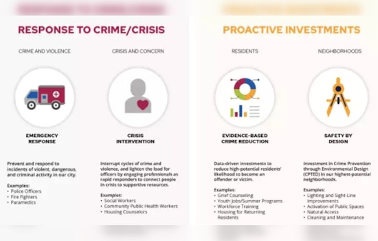 Saint Paul Teams Up with Harvard and Youth Non-Profit to Redefine Public Safety Metrics