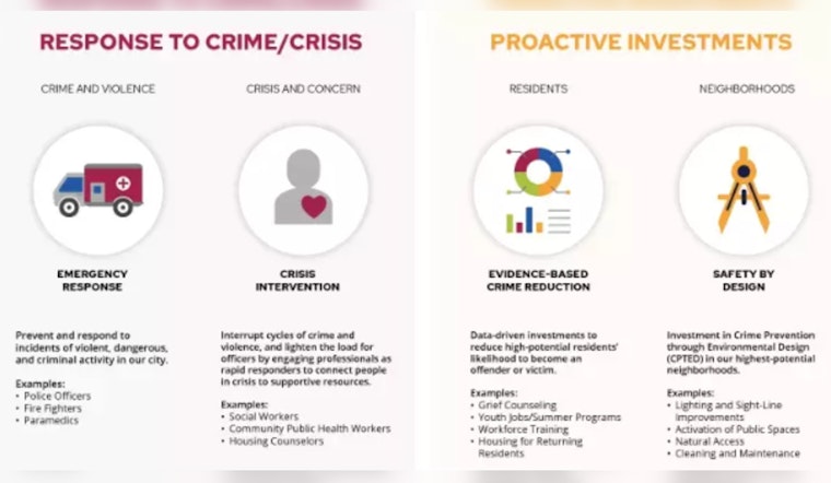 Saint Paul Teams Up with Harvard and Youth Non-Profit to Redefine Public Safety Metrics