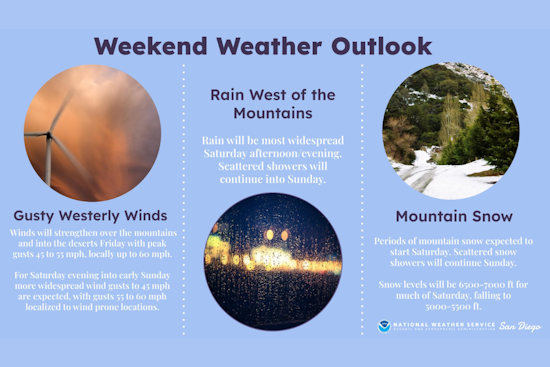 San Diego Weather Update, Cooler Temperatures and Showers to Sweep Region This Weekend