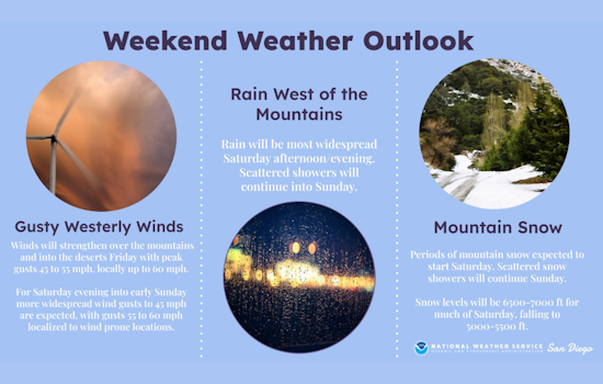 San Diego Weather Update, Cooler Temperatures and Showers to Sweep Region This Weekend