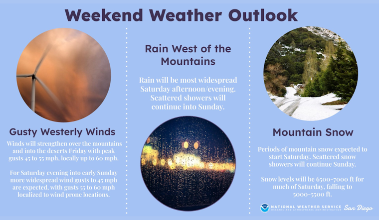 San Diego Weather Update, Cooler Temperatures and Showers to Sweep Region This Weekend