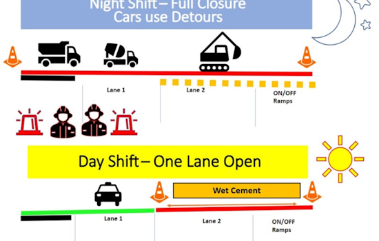 Santa Rosa Alert: Caltrans Schedules State Route 12 Closures for Weekend of April 5-8