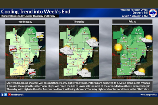 Showers and Thunderstorms to Drench Detroit as Temperatures Remain Mild