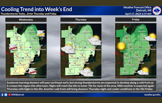 Showers and Thunderstorms to Drench Detroit as Temperatures Remain Mild