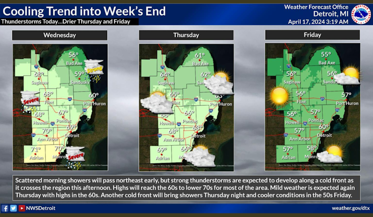 Showers and Thunderstorms to Drench Detroit as Temperatures Remain Mild