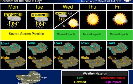 Sunny Reprieve for Austin Following Overnight Rain, But Fog and Severe Weather Looms