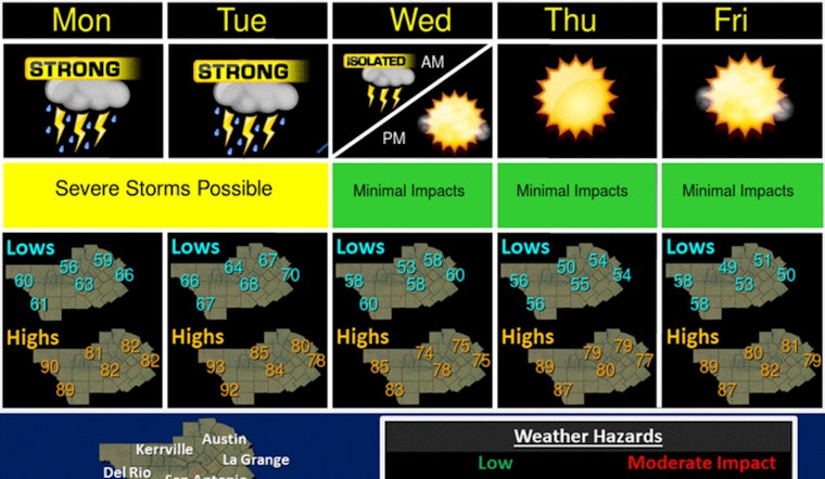 Sunny Reprieve for Austin Following Overnight Rain, But Fog and Severe Weather Looms