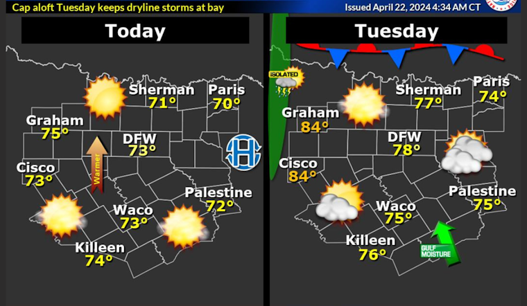 Warm and Breezy Week Ahead for Dallas with Rising Temperatures, Possible Showers