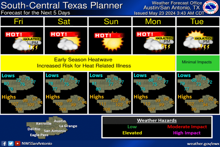 Austin Anticipates Blistering Week, Possible First 100-Degree Day of 2024 Amid Severe Storm Threats