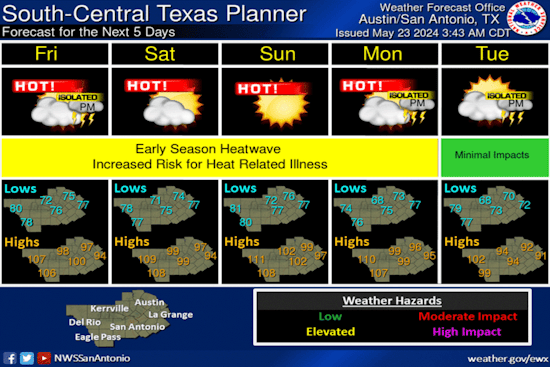 Austin Anticipates Blistering Week, Possible First 100-Degree Day of 2024 Amid Severe Storm Threats