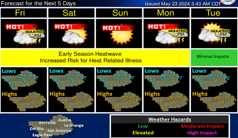 Austin Anticipates Blistering Week, Possible First 100-Degree Day of 2024 Amid Severe Storm Threats