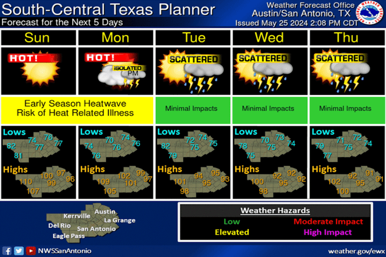 Austin Faces Sweltering Weekend with Possible Record-High Temperatures and Heat Advisory