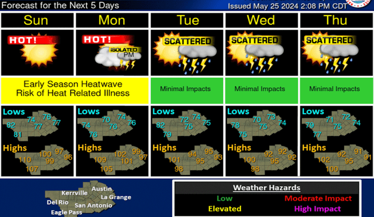 Austin Faces Sweltering Weekend with Possible Record-High Temperatures and Heat Advisory