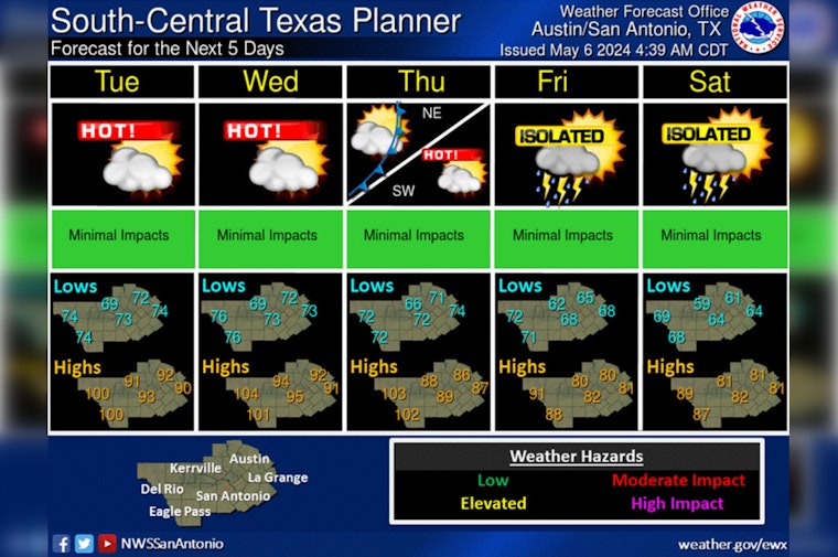 Austin Gears Up for Mixed Bag of Weather, Thunderstorms, Heat Wave, and Cooling Relief Ahead