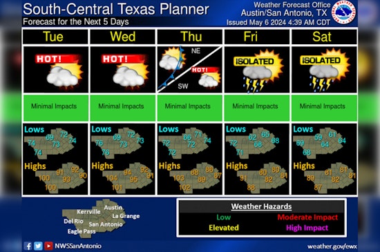 Austin Gears Up for Mixed Bag of Weather, Thunderstorms, Heat Wave, and Cooling Relief Ahead