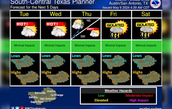 Austin Gears Up for Mixed Bag of Weather, Thunderstorms, Heat Wave, and Cooling Relief Ahead