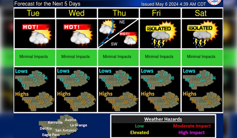 Austin Gears Up for Mixed Bag of Weather, Thunderstorms, Heat Wave, and Cooling Relief Ahead