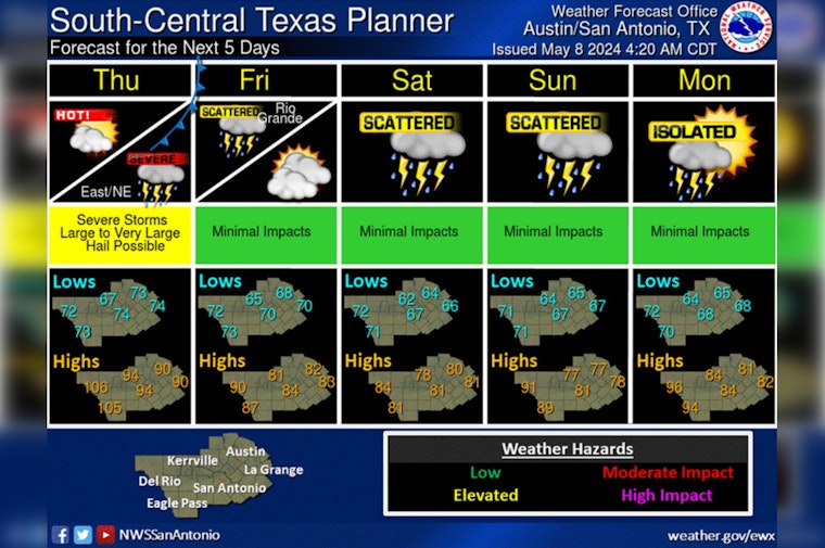 Austin on Alert for Record Heat with 93-Degree Forecast, Humidity to Make It Feel Like 103