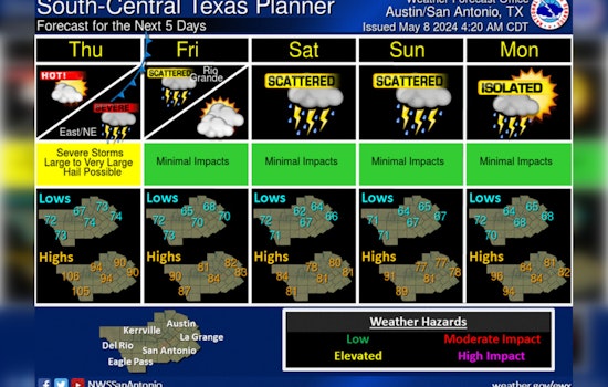 Austin on Alert for Record Heat with 93-Degree Forecast, Humidity to Make It Feel Like 103