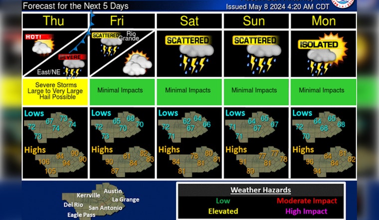 Austin on Alert for Record Heat with 93-Degree Forecast, Humidity to Make It Feel Like 103