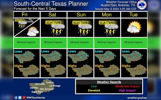 Austin on Alert for Severe Weather including Hail, Tornadoes, and High Winds Possible Today