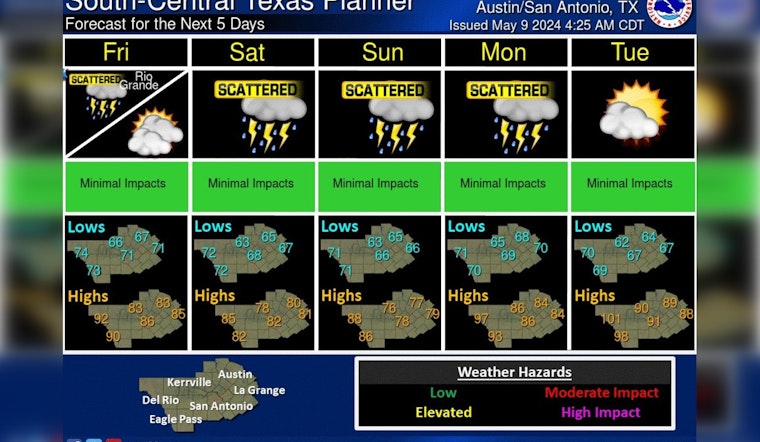 Austin on Alert for Severe Weather including Hail, Tornadoes, and High Winds Possible Today
