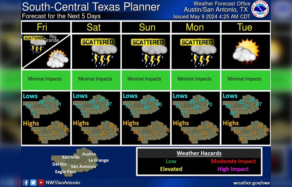 Austin on Alert for Severe Weather including Hail, Tornadoes, and High Winds Possible Today