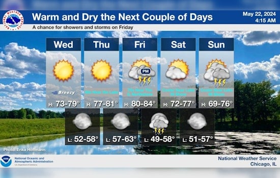 Chicago Anticipates Warmth and Storm Risks, National Weather Service Advises Caution