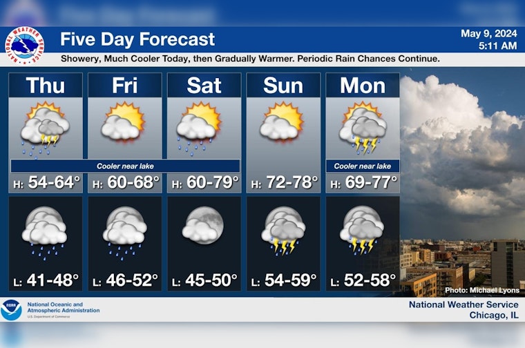 Chicago Braces for Mixed Bag of Weather, from Showers to 75-Degree Sunshine