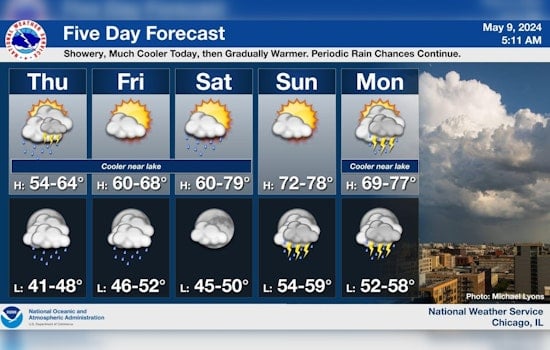 Chicago Braces for Mixed Bag of Weather, from Showers to 75-Degree Sunshine