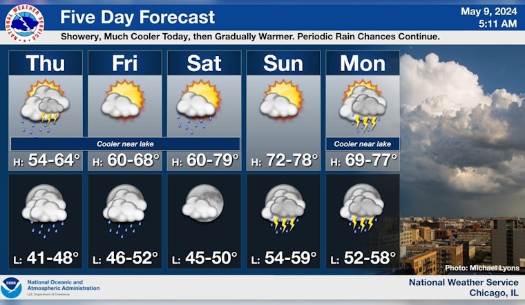 Chicago Braces for Mixed Bag of Weather, from Showers to 75-Degree Sunshine